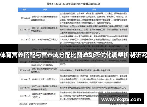 体育营养搭配与营养成分配比图谱动态优化调整机制研究