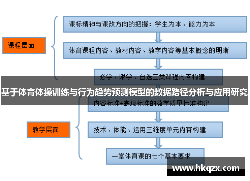 基于体育体操训练与行为趋势预测模型的数据路径分析与应用研究