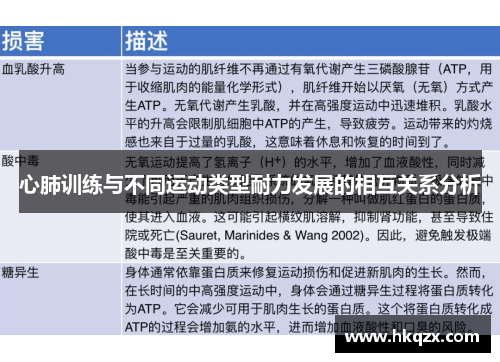 心肺训练与不同运动类型耐力发展的相互关系分析